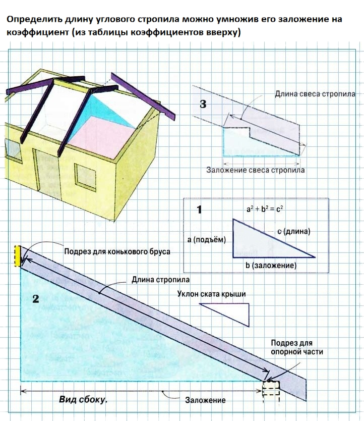 Стропила угол. Калькулятор стропил четырехскатной крыши. Расчетная схема вальмовой кровли. Стропила поперек ската крыши. Рассчитать чертежи вальмовой крыши.