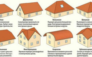 Какой выбрать утеплитель на крышу дома? Лучший материал для теплоизоляции