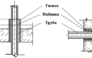 Прокладка трубопроводов отопления и водоснабжения из стальных электросварных труб диаметром: 50 мм