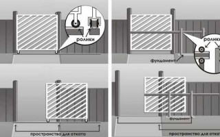 Как сделать фундамент под откатные ворота: схемы, фото и видео