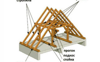 Как сделать двухскатную крышу своими руками – пошаговое руководство