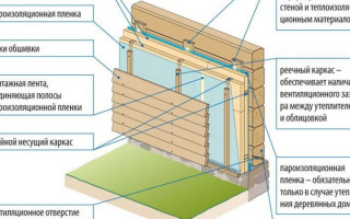Правильное утепление деревянного дома с наружной стороны