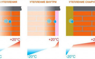 Выбор материала для утепления стен частного дома снаружи и особенности теплоизоляции